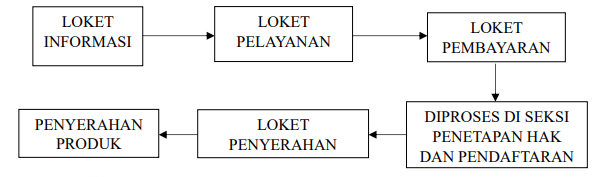 Flowchart Roya